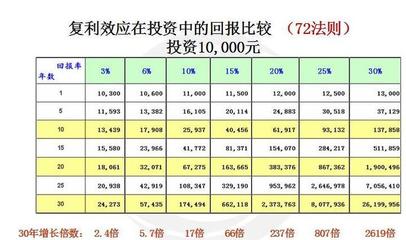 穩(wěn)中求進 普通人如何構(gòu)建年化10%的理財安全墊
