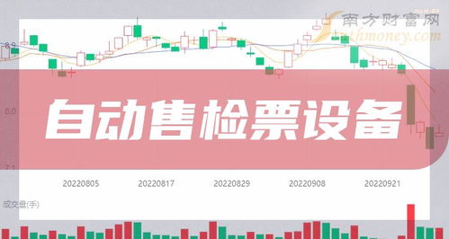 自動售檢票設(shè)備板塊概念股盤點(diǎn) 產(chǎn)業(yè)鏈公司與市場展望（2023年12月22日更新）