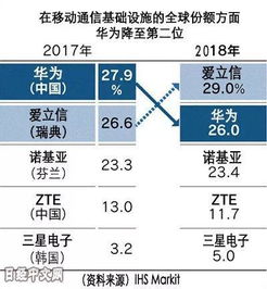 華為年報(bào)中的燈具銷售 四個數(shù)字背后的商業(yè)智慧