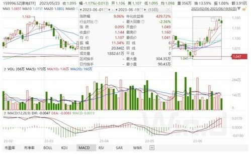 通信設(shè)備 賦能數(shù)字時代的算力核心與商業(yè)藍(lán)海